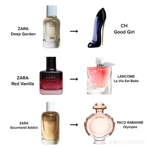 chloé perfume dupe zara|zara designer perfume dupes.